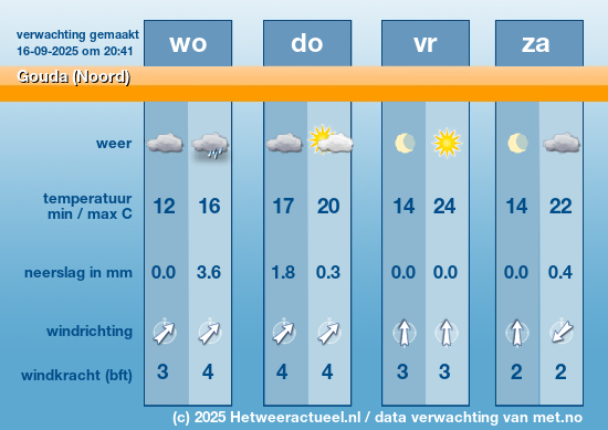 Meerdaagse Gouda (Noord)