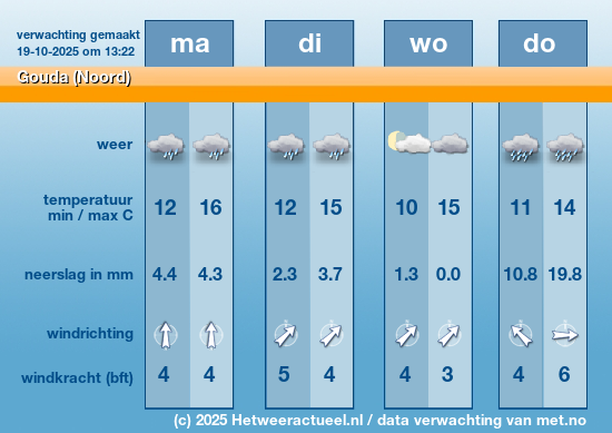 Meerdaagse Gouda (Noord)