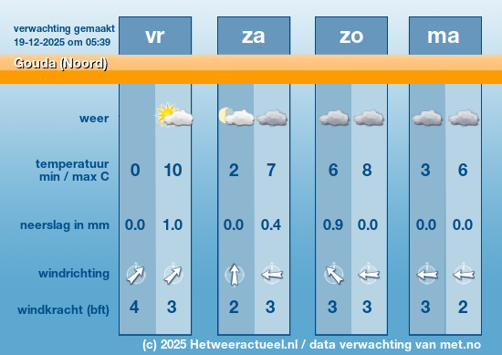 Meerdaagse Gouda (Noord)