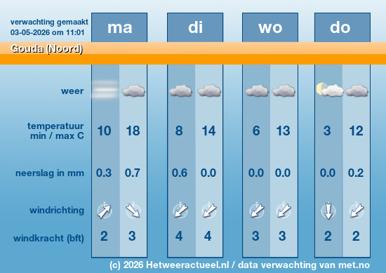 Meerdaagse Gouda (Noord)