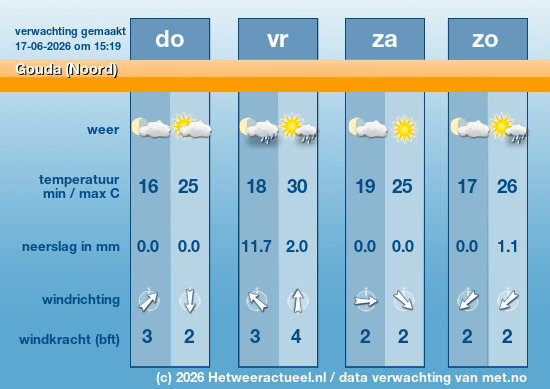 Meerdaagse Gouda (Noord)