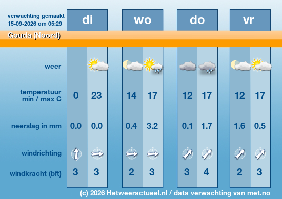 Meerdaagse Gouda (Noord)