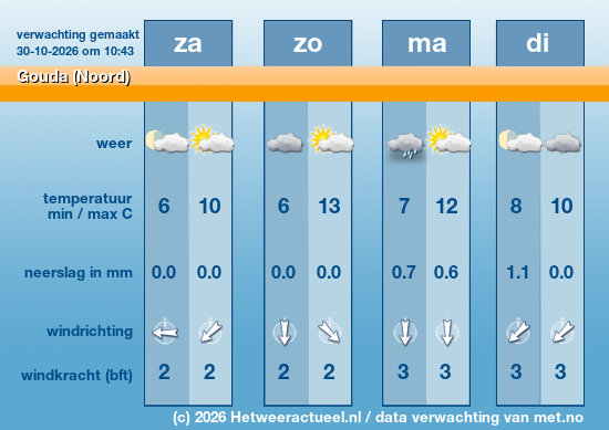 Meerdaagse Gouda (Noord)