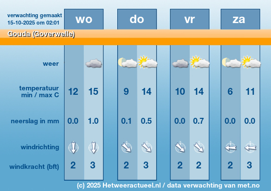 Meerdaagse Gouda (Goverwelle)