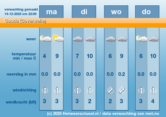 Meerdaagse Gouda (Goverwelle)