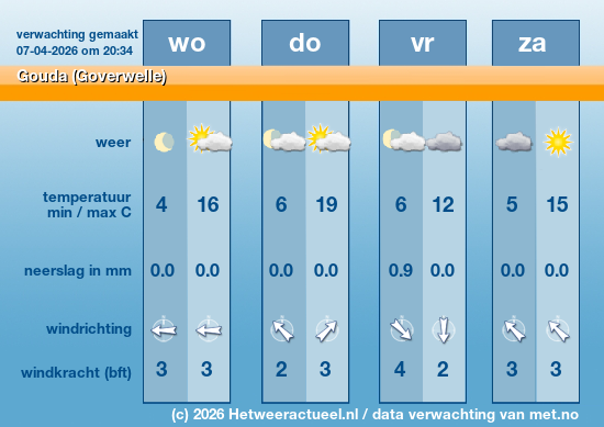 Meerdaagse Gouda (Goverwelle)