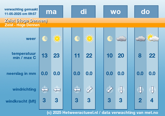 Meerdaagse Zeist (Hoge Dennen)