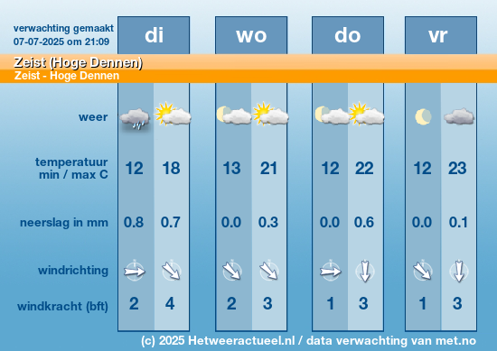 Meerdaagse Zeist (Hoge Dennen)