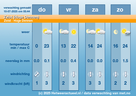 Meerdaagse Zeist (Hoge Dennen)