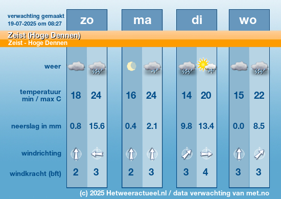 Meerdaagse Zeist (Hoge Dennen)