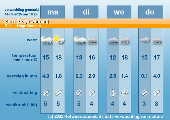 Meerdaagse Zeist (Hoge Dennen)