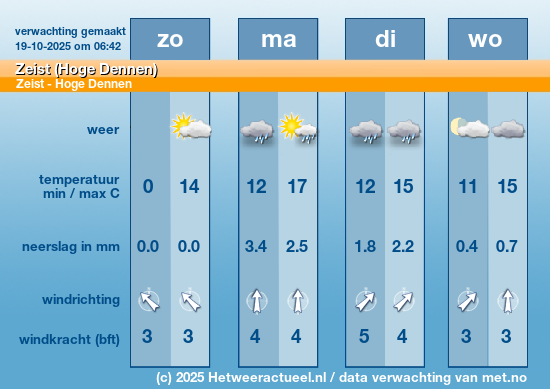 Meerdaagse Zeist (Hoge Dennen)