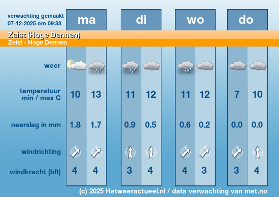 Meerdaagse Zeist (Hoge Dennen)