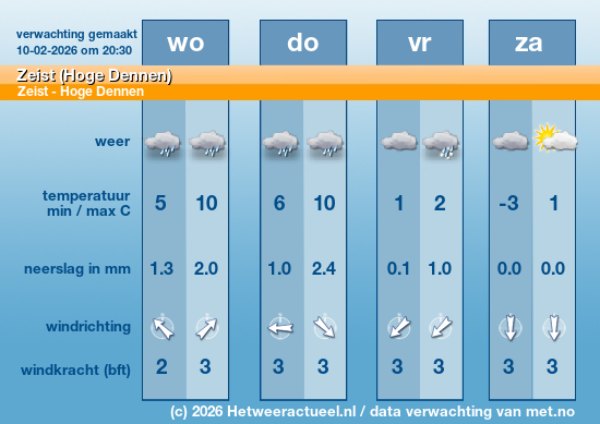 Meerdaagse Zeist (Hoge Dennen)