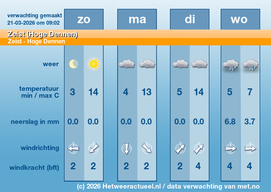 Meerdaagse Zeist (Hoge Dennen)