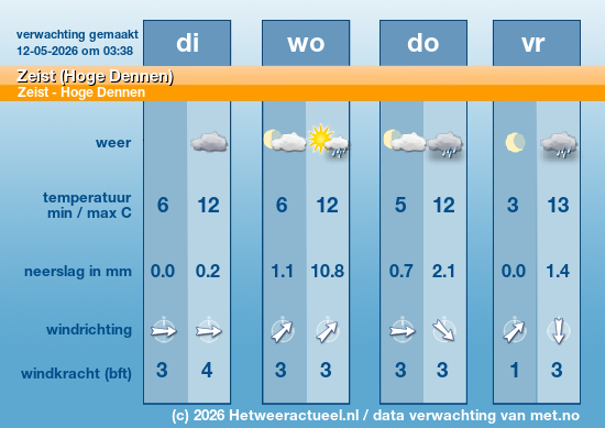 Meerdaagse Zeist (Hoge Dennen)