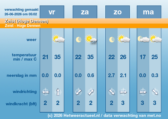 Meerdaagse Zeist (Hoge Dennen)