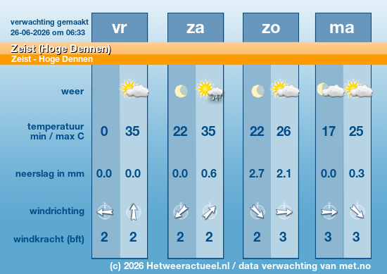 Meerdaagse Zeist (Hoge Dennen)