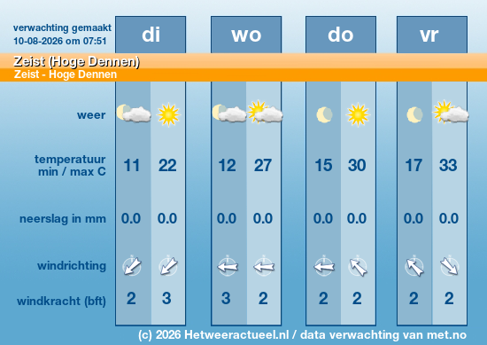 Meerdaagse Zeist (Hoge Dennen)