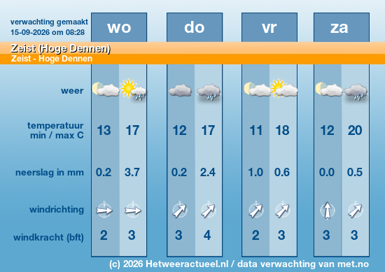 Meerdaagse Zeist (Hoge Dennen)