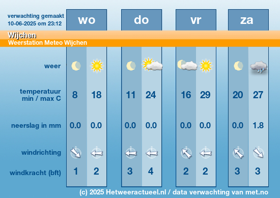 Meerdaagse Wijchen