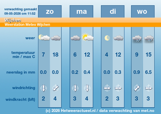 Meerdaagse Wijchen
