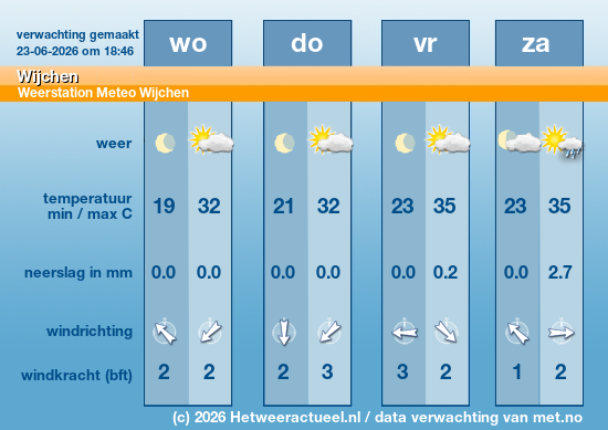 Meerdaagse Wijchen