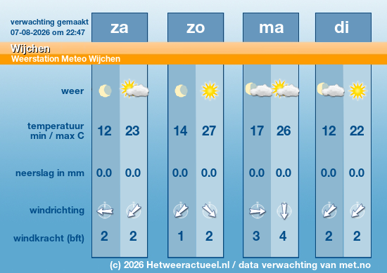 Meerdaagse Wijchen