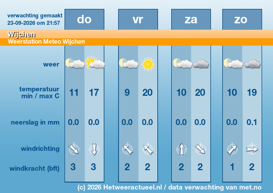 Meerdaagse Wijchen