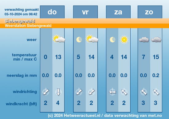 Meerdaagse Siebengewald