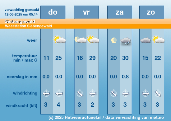 Meerdaagse Siebengewald
