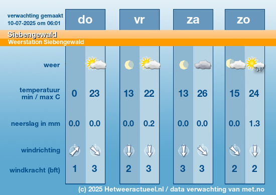 Meerdaagse Siebengewald