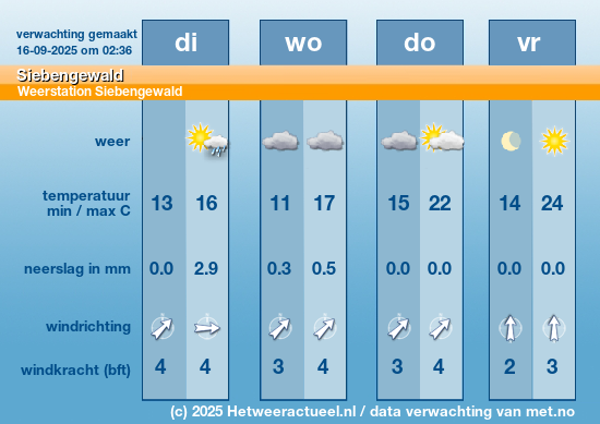 Meerdaagse Siebengewald