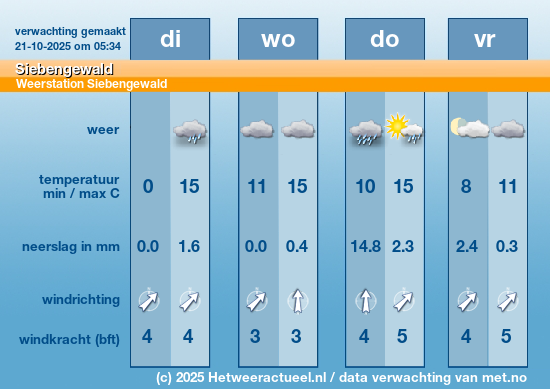 Meerdaagse Siebengewald