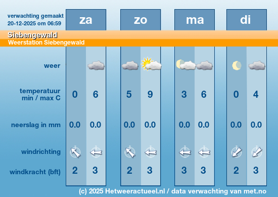 Meerdaagse Siebengewald