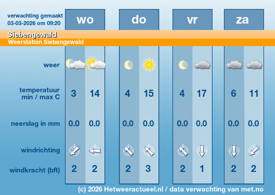 Meerdaagse Siebengewald