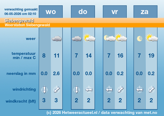 Meerdaagse Siebengewald