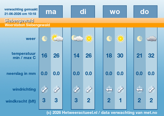 Meerdaagse Siebengewald