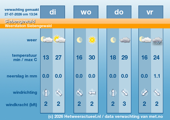 Meerdaagse Siebengewald