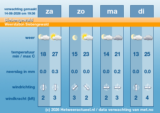 Meerdaagse Siebengewald