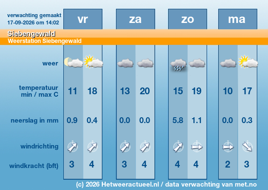 Meerdaagse Siebengewald