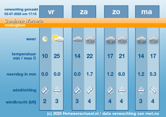 Meerdaagse Comines-Warneto
