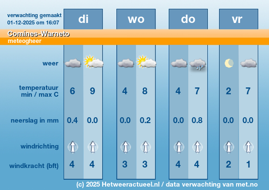 Meerdaagse Comines-Warneto