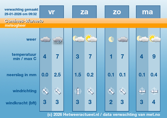 Meerdaagse Comines-Warneto