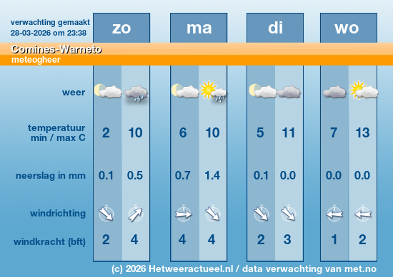Meerdaagse Comines-Warneto