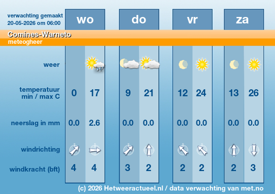 Meerdaagse Comines-Warneto