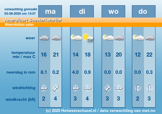 Meerdaagse Amersfoort Soesterkwartier