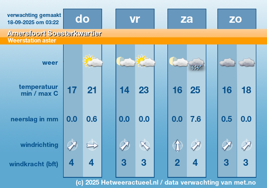 Meerdaagse Amersfoort Soesterkwartier