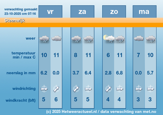 Meerdaagse Steenwijk