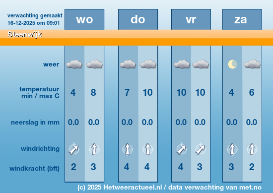 Meerdaagse Steenwijk